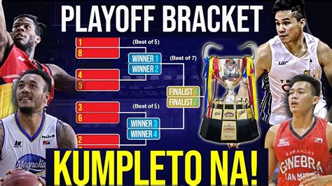 standing pba finals 2024